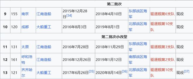 o Max版正式亮相中国海军下一代驱逐舰何时亮相？AG旗舰赞助马竞联赛央视首次公开！052D型Pr(图6)