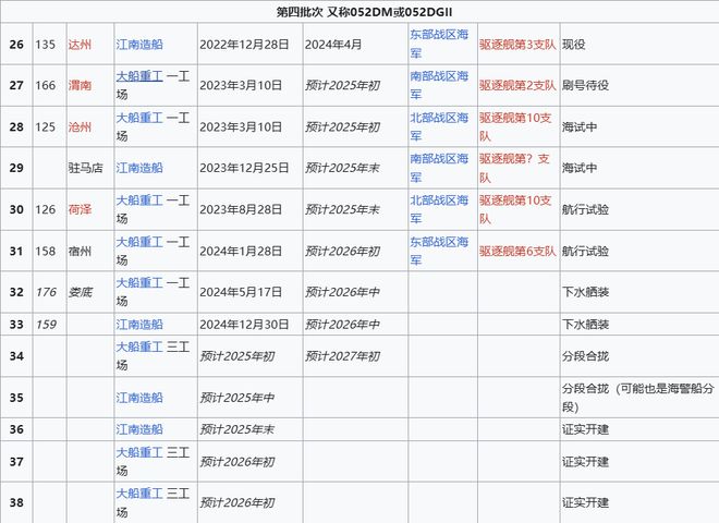 o Max版正式亮相中国海军下一代驱逐舰何时亮相？AG旗舰赞助马竞联赛央视首次公开！052D型Pr(图7)