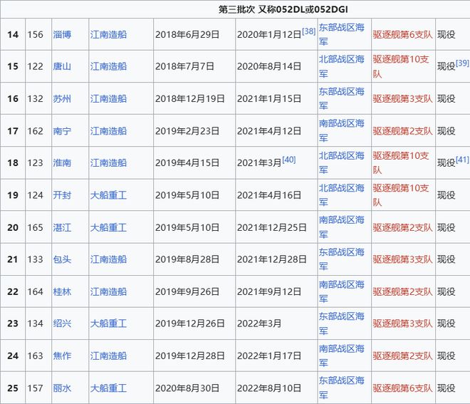 o Max版正式亮相中国海军下一代驱逐舰何时亮相？AG旗舰赞助马竞联赛央视首次公开！052D型Pr(图16)