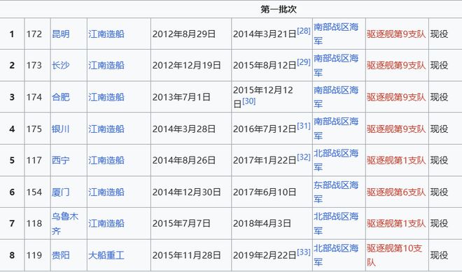 o Max版正式亮相中国海军下一代驱逐舰何时亮相？AG旗舰赞助马竞联赛央视首次公开！052D型Pr(图20)