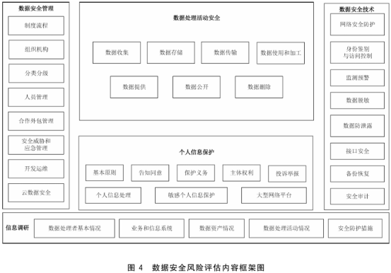 技术 数据安全风险评估方法》标准解读GBT45577-2025《数据安全(图5) 技术 数据安全风险评估方法》标准解读GBT45577-2025《数据安全(图5)