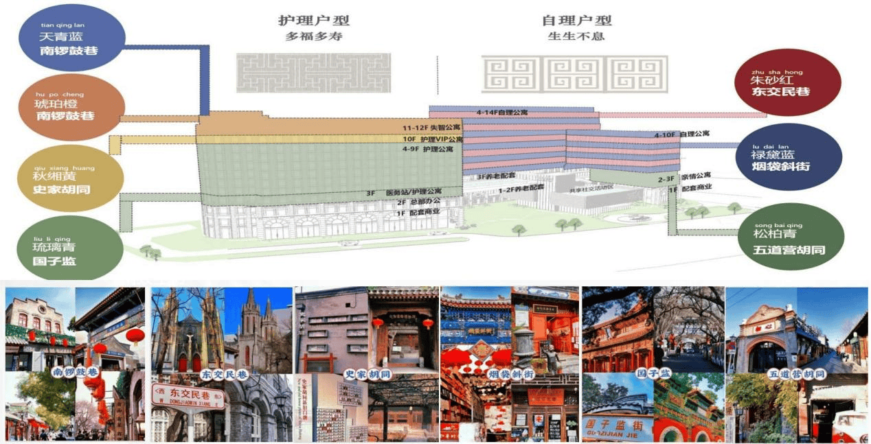 健康城用温馨服务驱散晚年孤独困扰【2026最新】聚焦高龄养老痛点 北京有名养老院推荐:天保京北(图9) 健康城用温馨服务驱散晚年孤独困扰【2026最新】聚焦高龄养老痛点 北京有名养老院推荐:天保京北(图9)